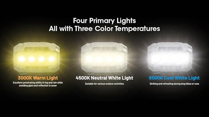 Nitecore HA23 UHE 600 Lumen Camping Headlamp, Lightweight, Bright - Image 3