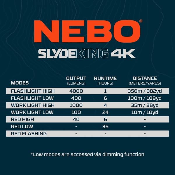 NEBO SLYDE King 4K Work Flashlight | 4000 Lumens, 7 Light Modes, Magnetic Base - Image 9