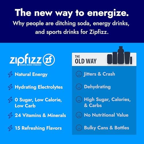 Zipfizz Daily Energy Drink Powder, Passion Orange Guava, 20 Pack | 3-in-1 - Image 6