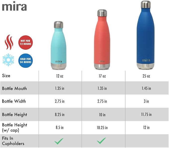 MIRA 17 Oz Stainless Steel Vacuum Insulated Water Bottle - Image 4
