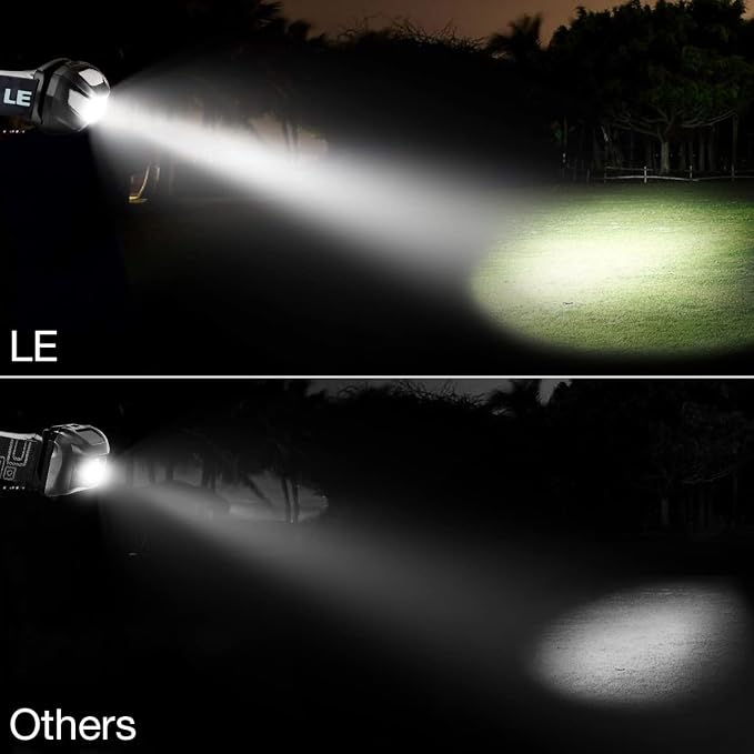 Lepro LED Headlamp Rechargeable - Image 4