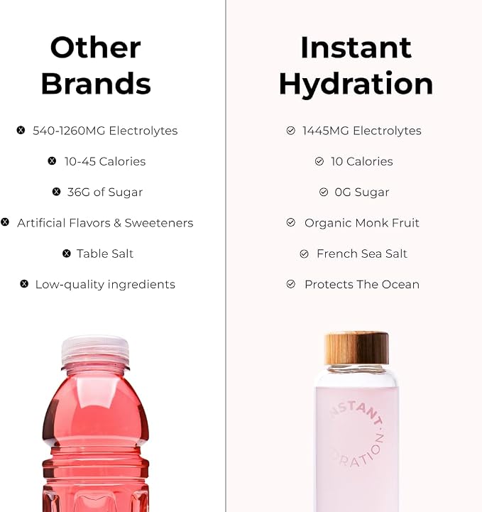 Instant Hydration Electrolytes Powder Packets - Image 6