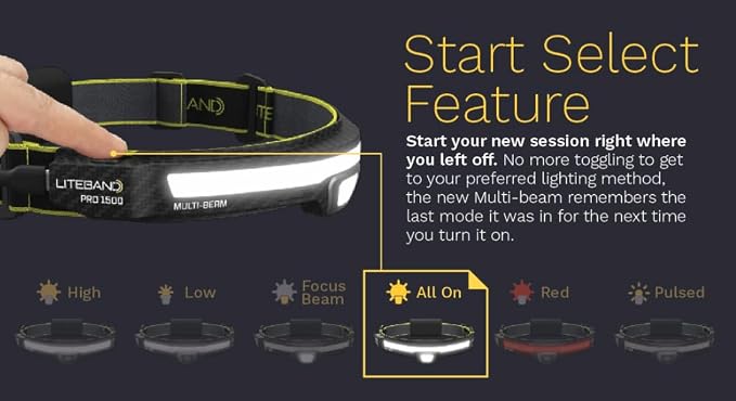 OPTIMAL VENTURES LITEBAND PRO Multi-Beam Rechargeable LED Headlamp, 1500 Lumens - Image 9