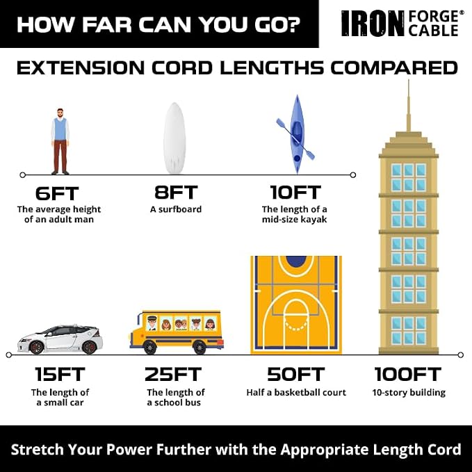 Iron Forge Cable 3 ft Lighted Outdoor Extension Cord - Image 5