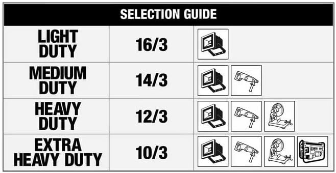 Woods SlimLine Extension Cord - Image 12