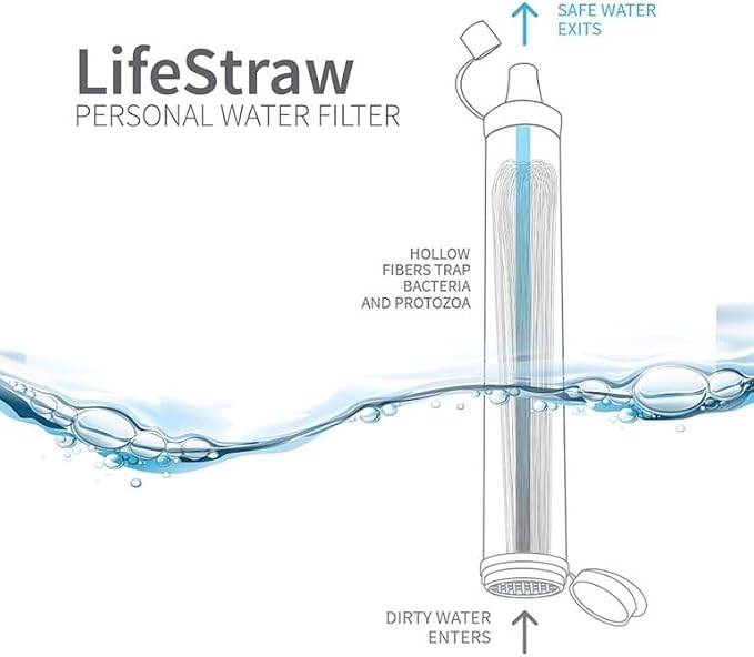 LifeStraw Personal Water Filter - Image 3