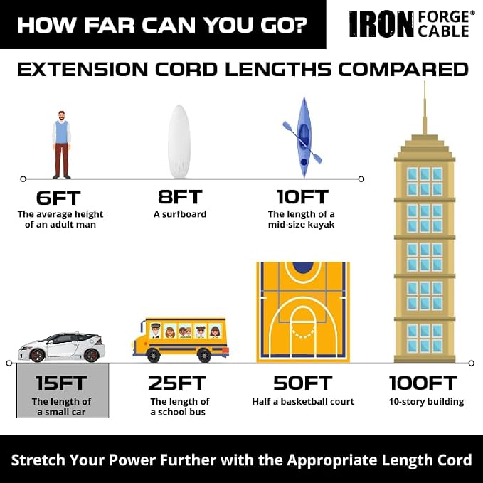 Iron Forge Cable Outdoor Extension Cord 15 ft - Image 5