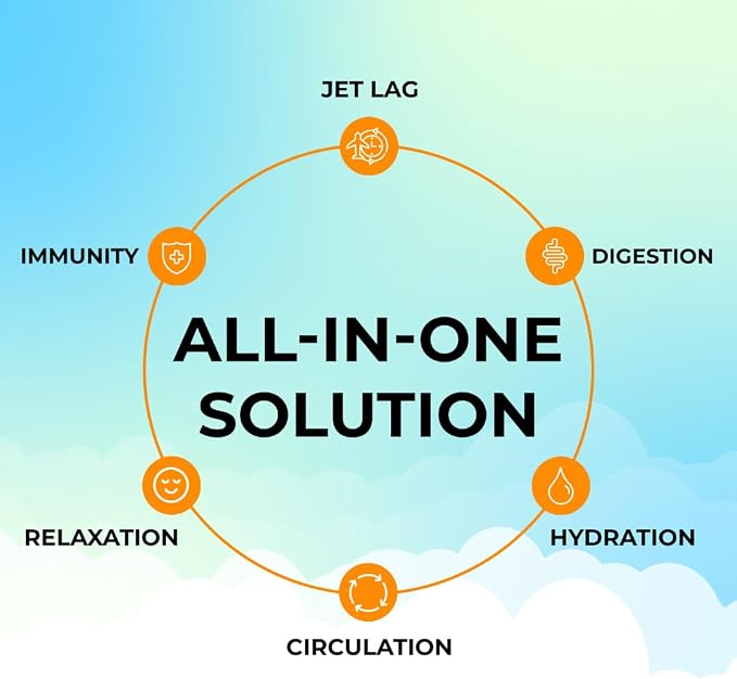 Travel Vitamin Tonic for Flight, Jet Lag, Circulation, Digestion & Immune - Image 5
