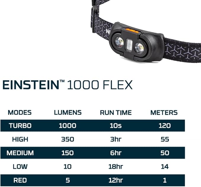 NEBO Einstein Powerful 1000 Lumen Headlamp - Image 7