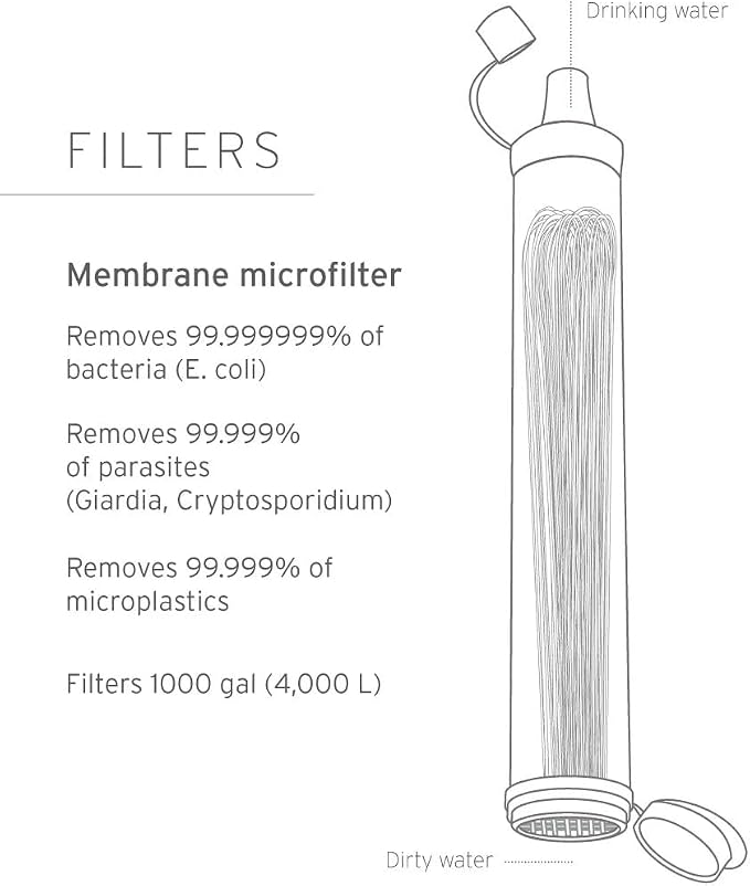 LifeStraw Personal Water Filter - Image 2