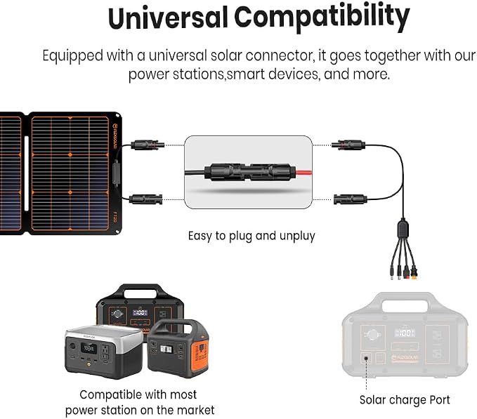 FlexSolar 120W Portable ETFE Solar Panels - Image 5