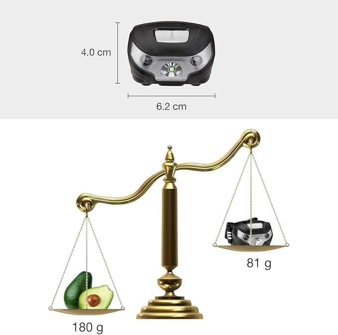 Lepro LED Headlamp Rechargeable - Image 7