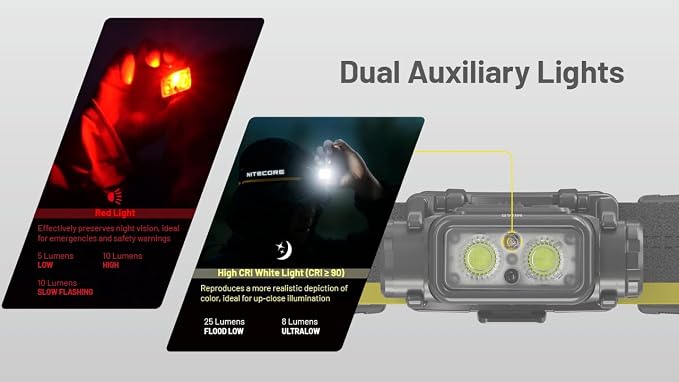 Nitecore NU45 1700 Lumen Headlamp, USB-C Rechargeable Fast Charging, Long - Image 7