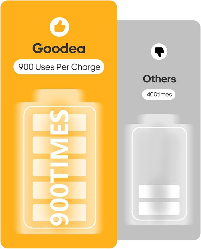 GOODEA 3 Pack Led Under Cabinet Lights Wireless, 7’’ Rechargeable Motion Sensor - Image 4