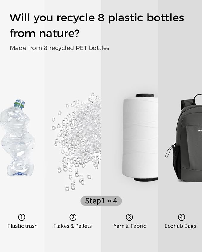 ECOHUB Mini Anti-Theft RFID Backpack - Image 9
