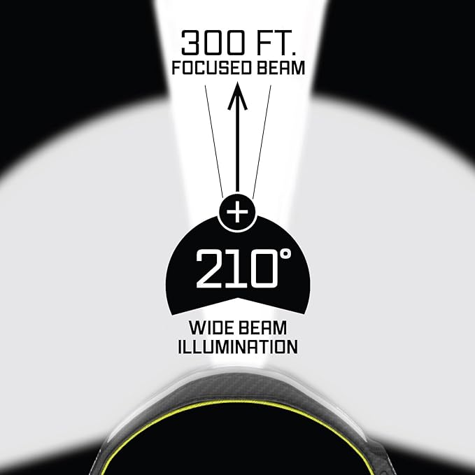 OPTIMAL VENTURES LITEBAND PRO Multi-Beam Rechargeable LED Headlamp, 1500 Lumens - Image 4