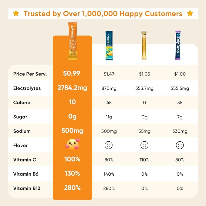 Venture Pal Sugar Free Electrolytes Powder Packets - Image 2
