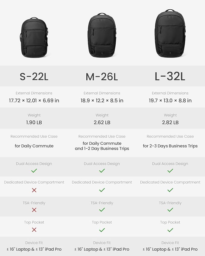 tomtoc 16-Inch Laptop Backpack, 22L Lightweight Daypack, Protective Organized - Image 10