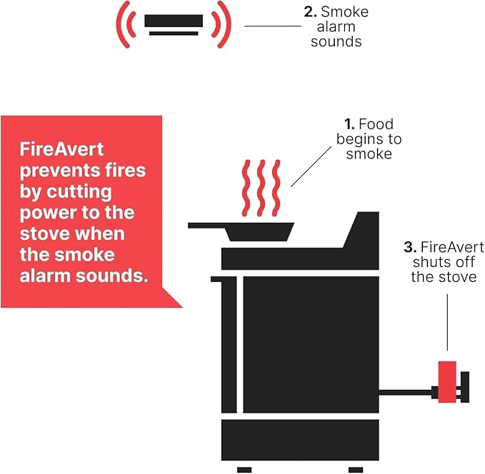 FireAvert-Gas Stove Auto Shut-Off Device, Oven Monitoring Solution - Image 4