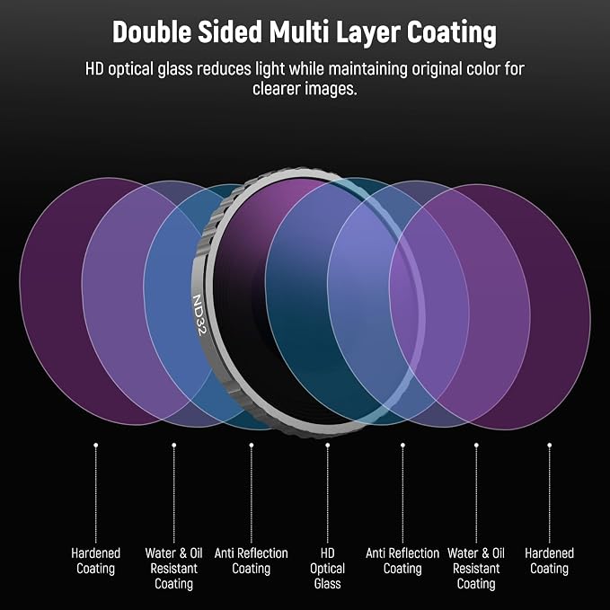 NEEWER CPL & ND Filter Compatible - Image 5