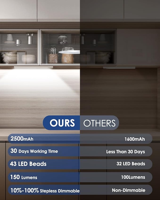 5-Pack 12in Under Cabinet Lighting, Upgraded 2500mAh Rechargeable Under Cabinet - Image 3