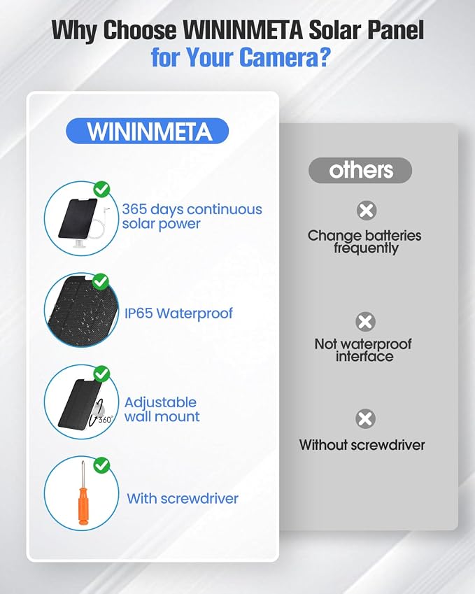 Solar Panel Charger Compatible - Image 6