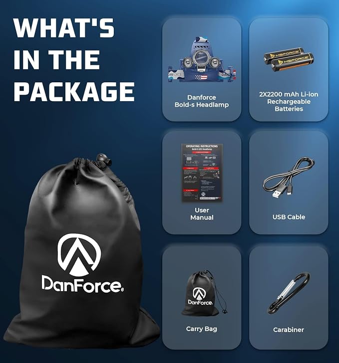 DanForce Headlamp. USB Rechargeable LED Head Lamp. Ultra Bright LUMINUS 1080 - Image 6