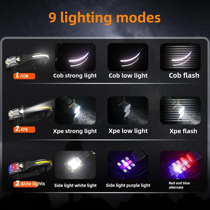 Headlamp 3 Packs, 230° Wide Beam Super Bright Head Lights, Detachable Mini - Image 5