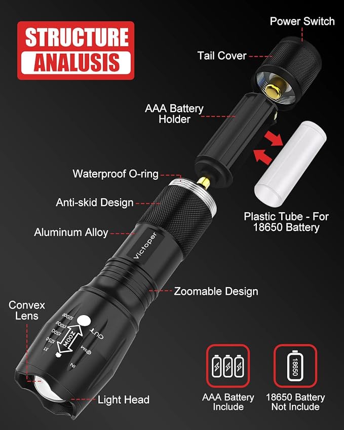 Victoper LED Flashlight 2 Pack, Bright Tactical Torch High Lumens - Image 2