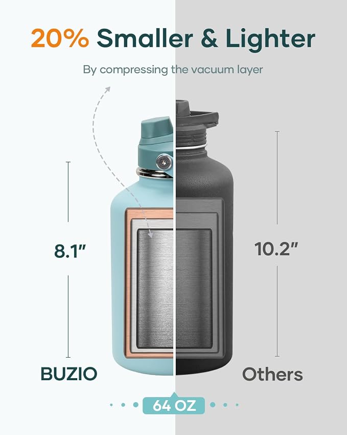 BUZIO 64oz Insulated Water Bottle, Stainless Steel Water Flask - Image 7