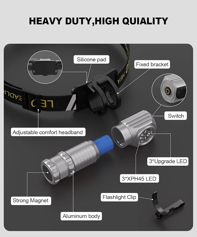 High Lumens LED Rechargeable Headlamp - Image 7