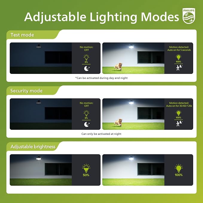 Philips 3600LM Solar Security Lights, 5000K Waterproof Dimmable LED Motion - Image 4