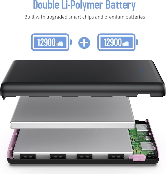 Portable Charger Power Bank 25, 5V/3A USB C in&Out Fast Phone Charging - Image 5