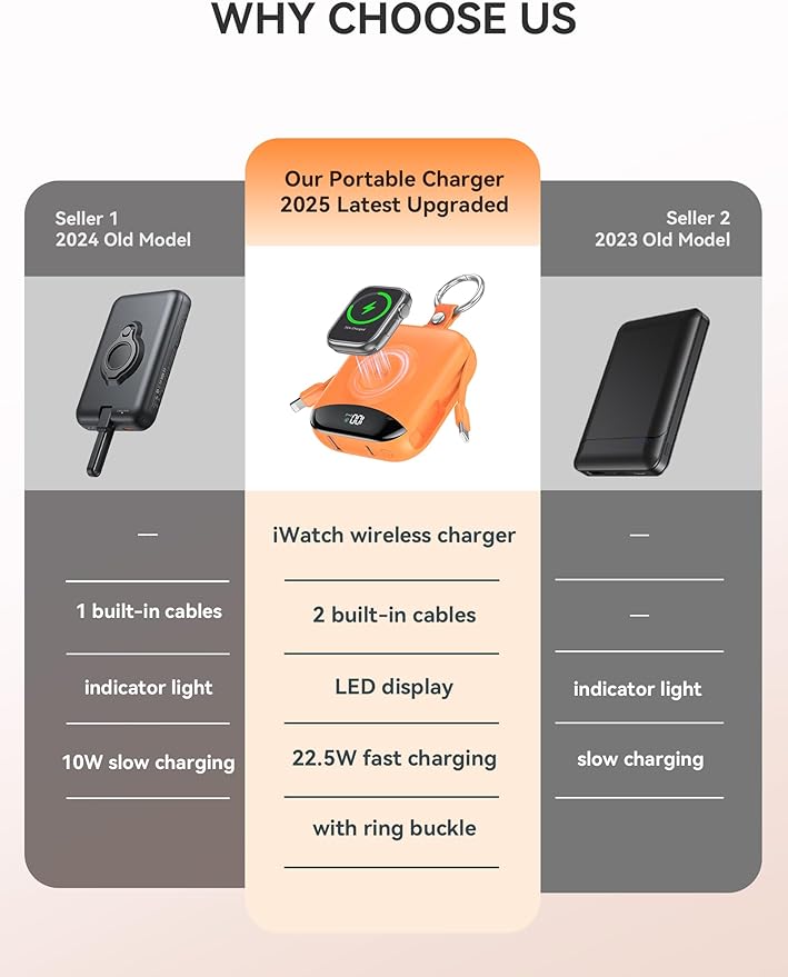Portable Charger, 10000mAh 22.5W Fast Charging Power Bank - Image 2