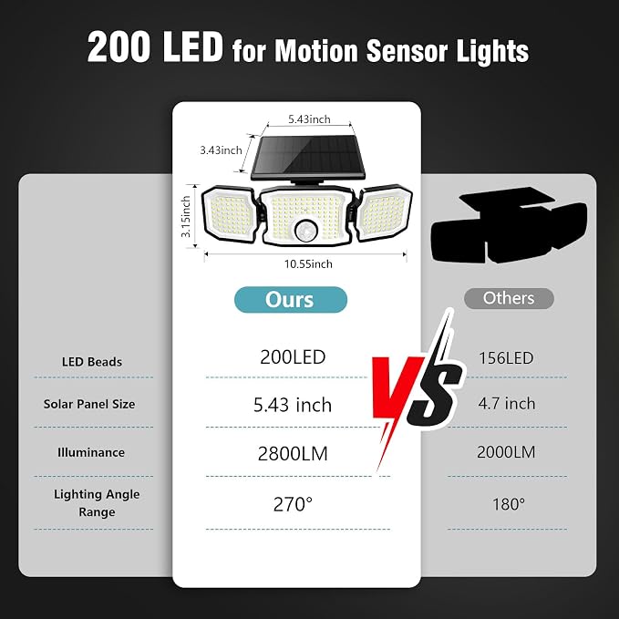 Solar Lights Outdoor Waterproof- 2800LM 200LED Solar Motion Sensor Lights - Image 7