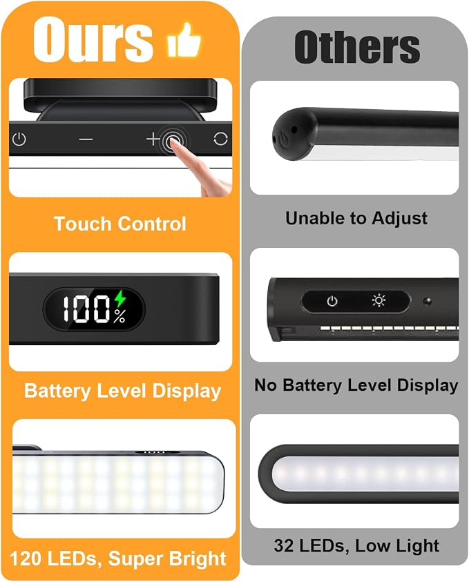 WILLED 5W Picture Lights, 3 Colors Rechargeable Battery Operated Picture Frame - Image 2
