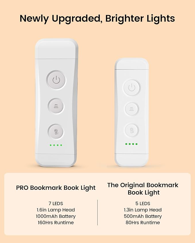 Glocusent USB Rechargeable Book Light - Image 2