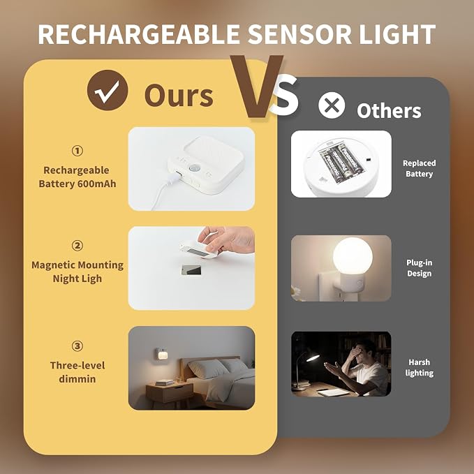 Motion Sensor Night Light, Rechargeable Magnetic LED Closet Light - Image 6