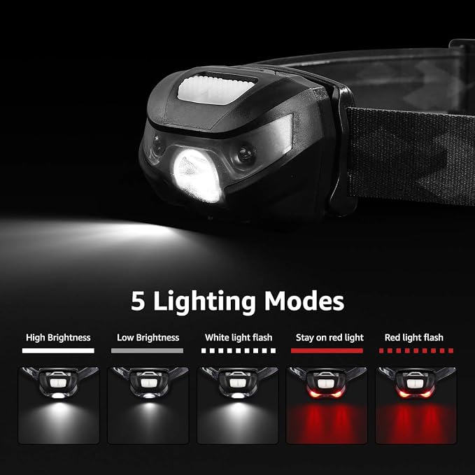 Lepro LED Headlamp Rechargeable - Image 2