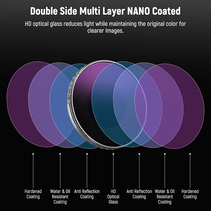 NEEWER ND/PL Filter Set Compatible - Image 6