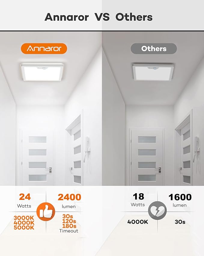 Annaror 12in Motion Sensor Ceiling Light Wired, 3000K 4000K 5000K Selectable - Image 4