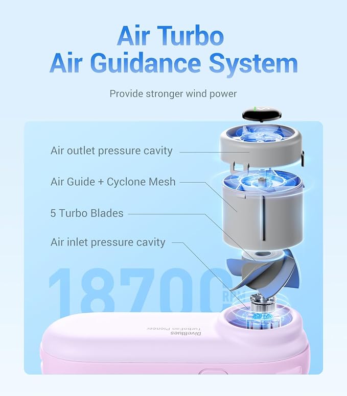 Diveblues Handheld Portable Turbo Fan, 4000mAh USB Rechargeable Pocket Fan - Image 6