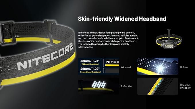 Nitecore HC65 UHE Headlamp, 2000 Lumen Max Heavy Duty Metal, USB-C Rechargeable - Image 7