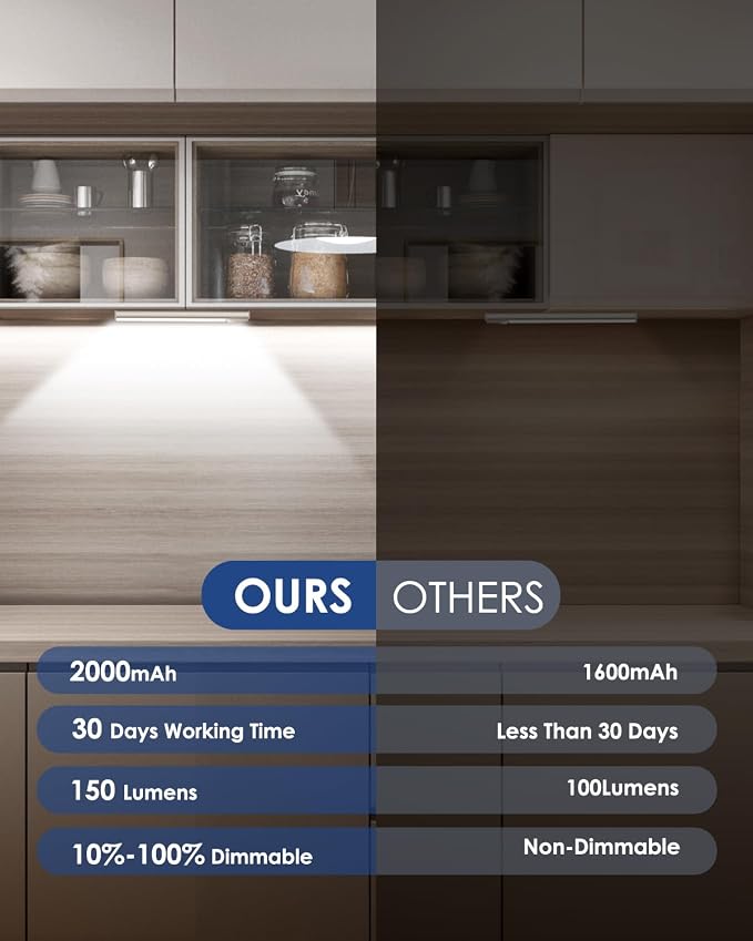 Under Cabinet Lighting, 5 Pack Rechargeable LED Motion Sensor Light Indoor - Image 3