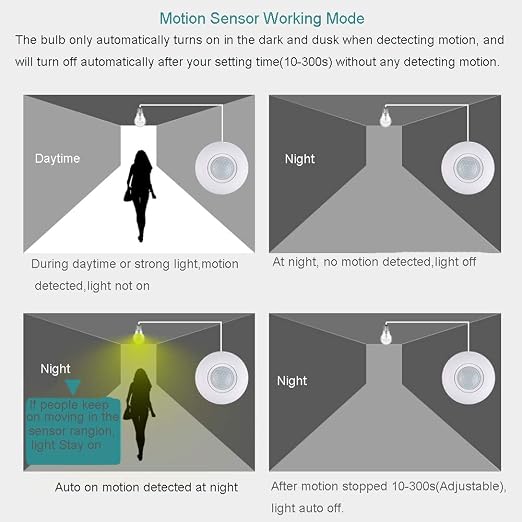 Motion Sensor Light Socket, PIR Motion E26 Screw Bulb Adapter, Adjustable Auto - Image 6