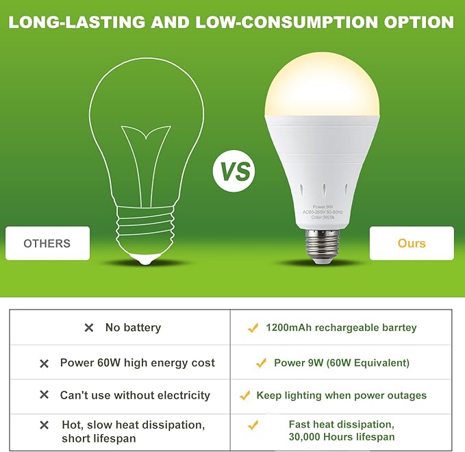 DEBAOBULB 4 Pack Rechargeable Emergency Light Bulbs, Battery Powered LED Light - Image 8