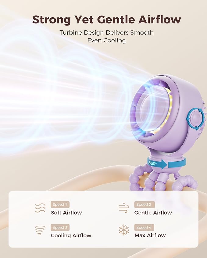 SWEETFULL Baby Stroller Fan - 4000mAh Rechargeable 4-Speed Quiet - Image 3