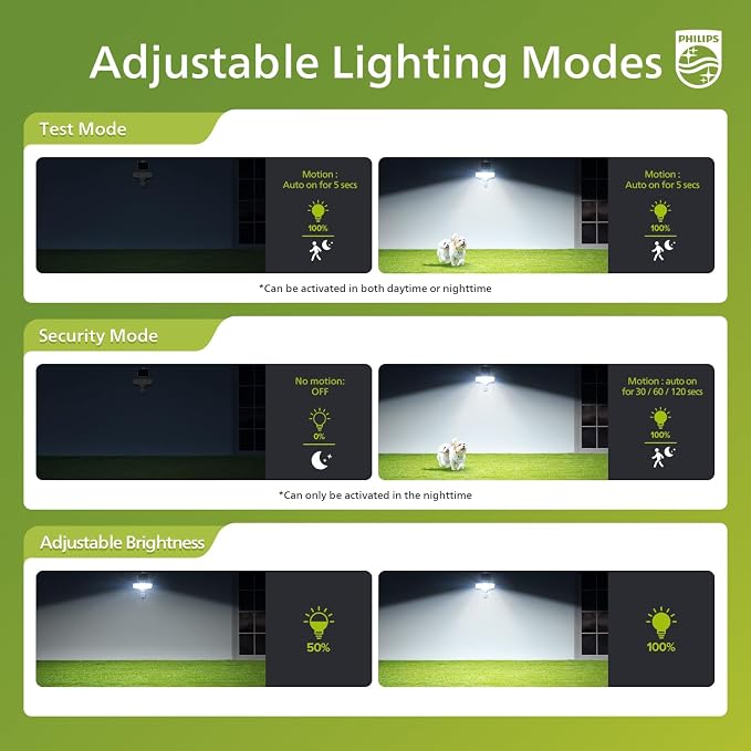 Philips 3600LM Solar Security Lights w/PIR Motion Sensor Outdoor, Waterproof - Image 4
