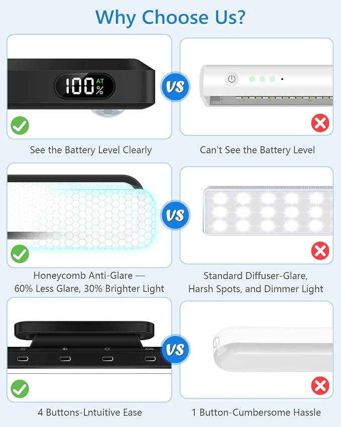 Ferswe 3W Motion Sensor Rechargeable Light Bar - Image 2