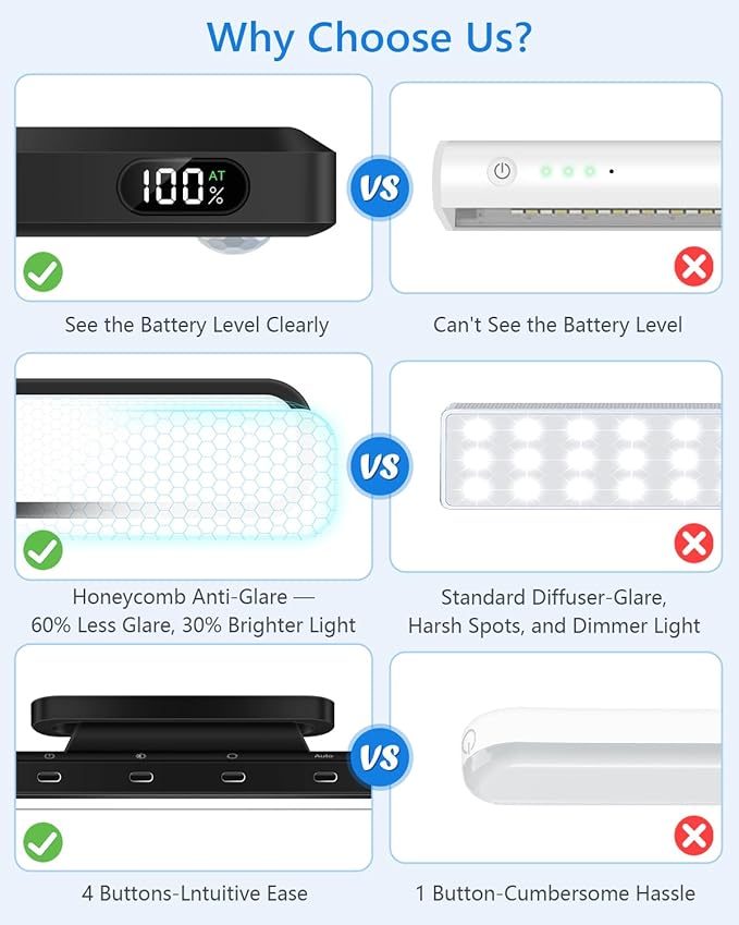 Ferswe 5W Motion Sensor Magnetic Light Bar, 2500mAh Rechargeable Under Cabinet - Image 2